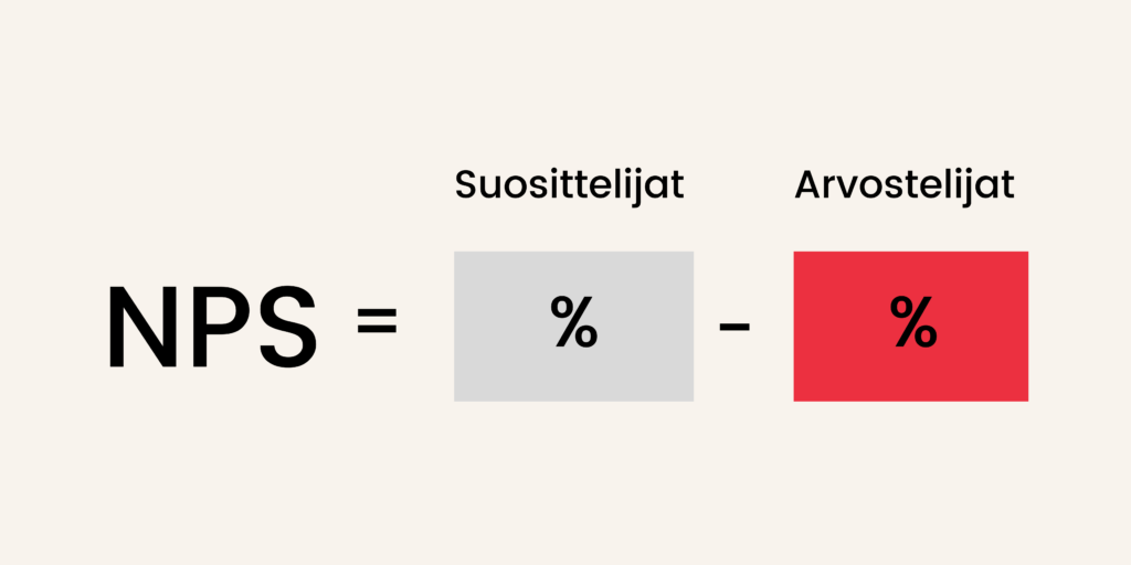 NPS lasketaan vähentämällä arvostelijoiden prosenttiosuus suosittelijoiden prosenttiosuudesta.